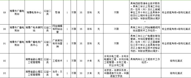 [招聘] 湖南最新一批事业单位招聘 600多个好职位虚位以待