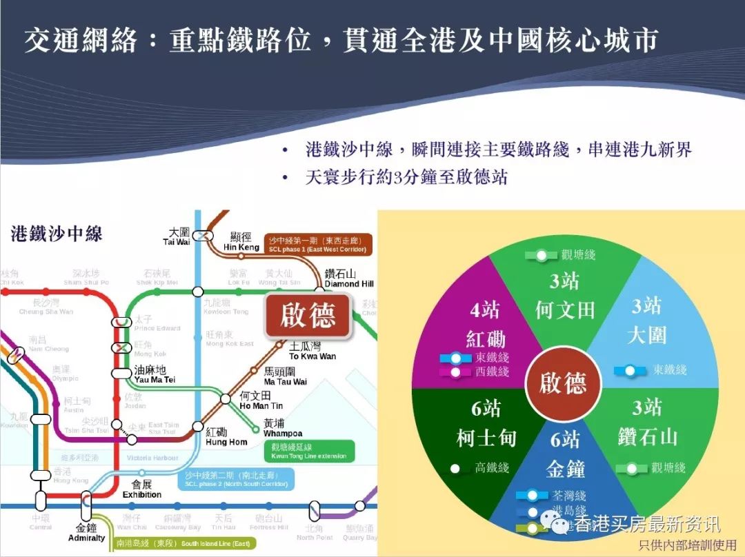 香港新\＂总价地王\＂诞生，新地逾251亿港币夺地