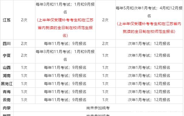 教师资格证每年能考几次?都什么时候考?不懂