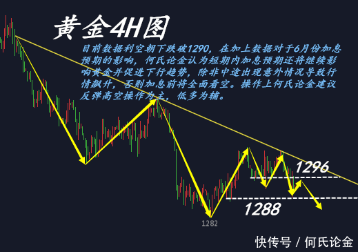 何氏论金：空头来袭下周黄金开盘如何操作，多单被套怎么解套