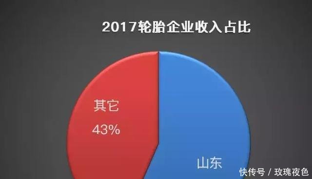 中国轮胎企业排行榜-2018