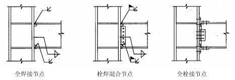 鋼結(jié)構(gòu)住宅圖集中鋼梁與砌塊連接角鋼間距（鋼梁與砌塊墻的連接角鋼間距）