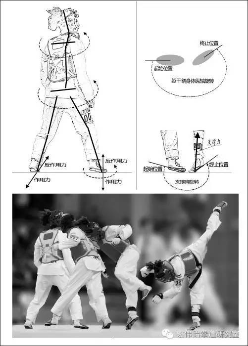 跆拳道后旋踢技术的支撑与旋转分析图
