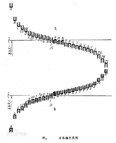 机械制图N7\/h6是什么意思_360问答