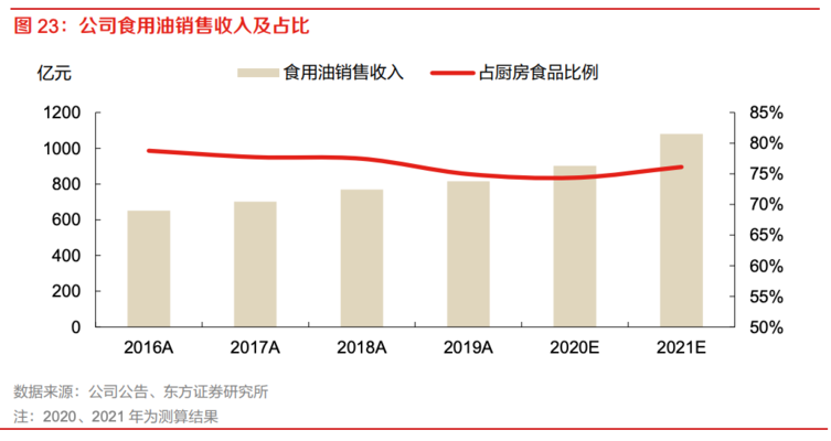 自制魚缸木架視頻教程（1. 你知道如何選擇合適的木材來制作魚缸木架嗎？） 水族問答