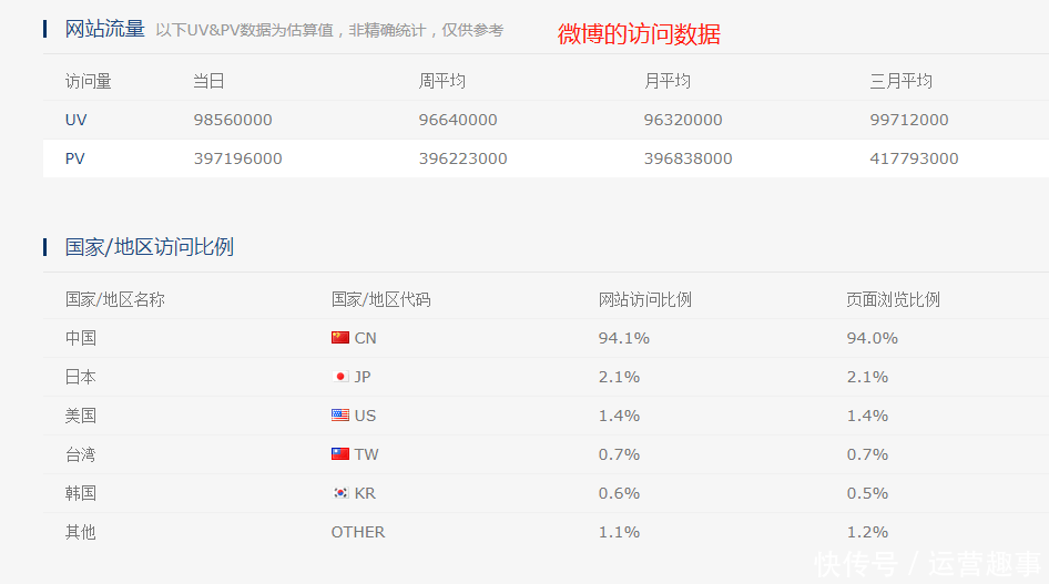 社交平台排名_科比社交平台头像含义(2)