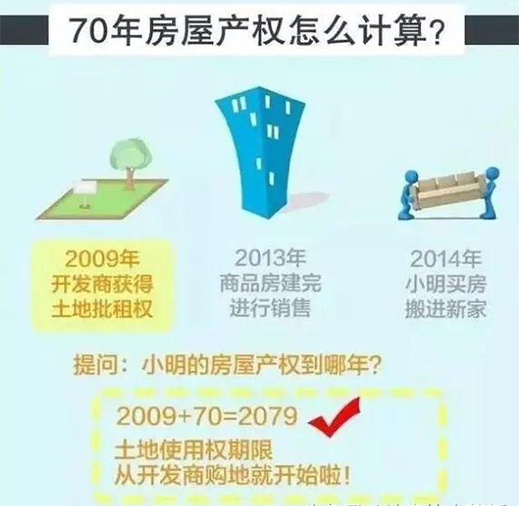 40年、70年的房屋产权具体差哪儿了?