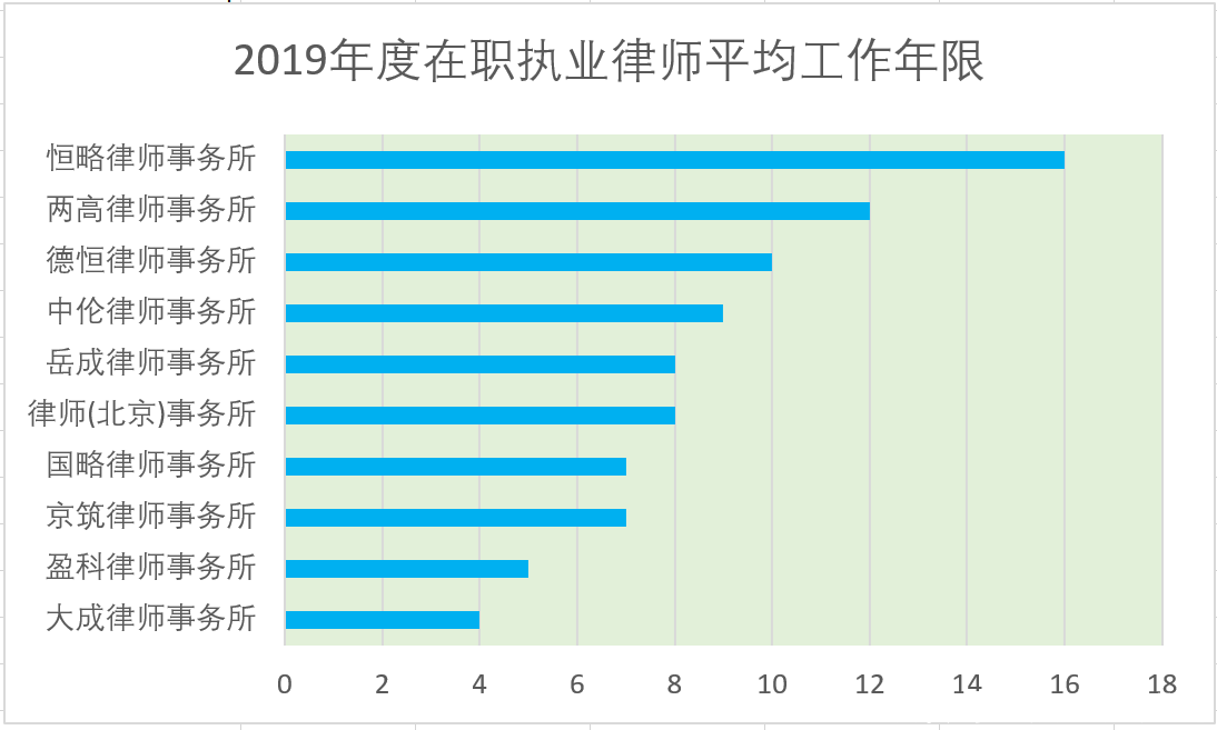 全国律师事务所排名