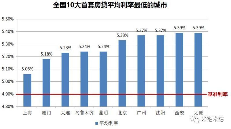 房价趋稳VS房贷利率上浮，2018买房会是个坑吗?