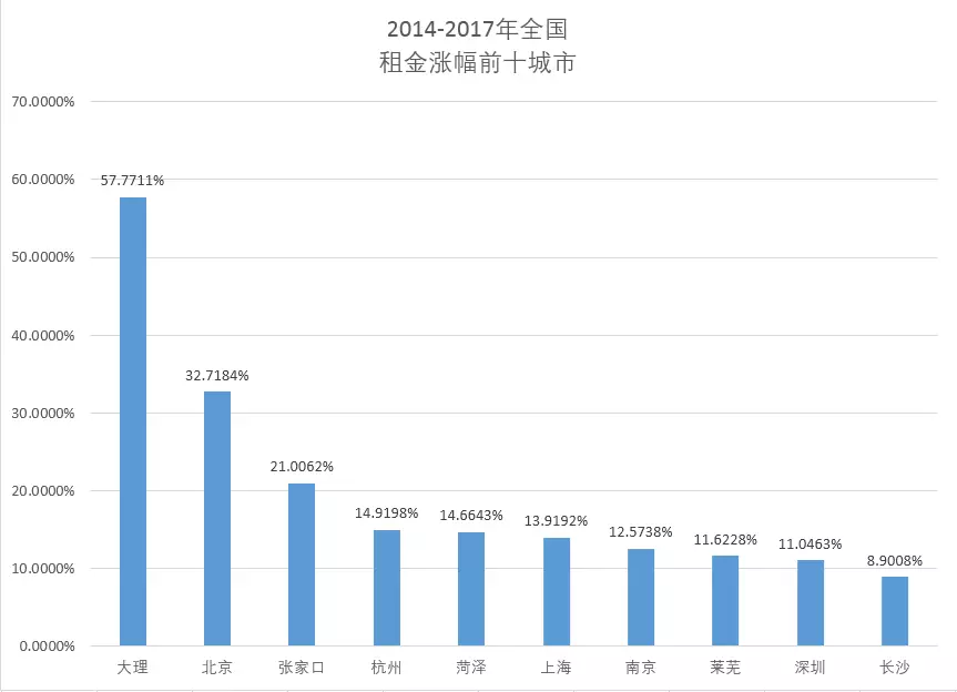 房地产市场没变!这个人口大市会继续成为隐形冠军?