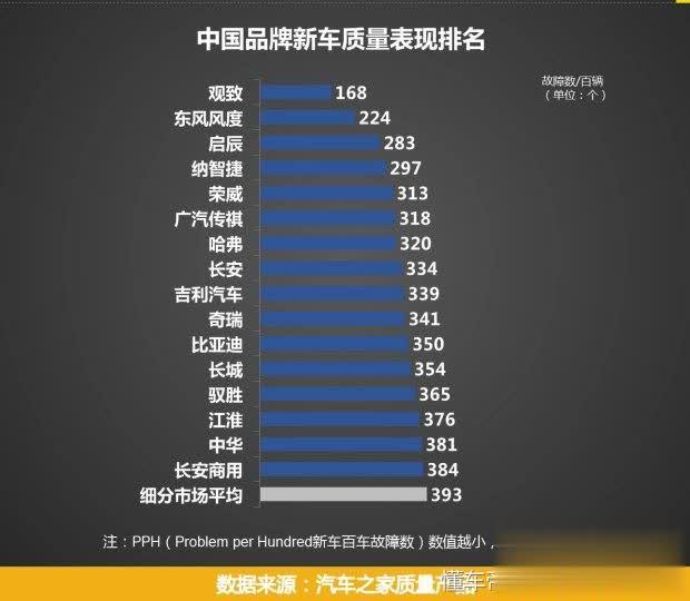 观致年销8万是痴人说梦?若做到这几点实现销量翻倍并不难