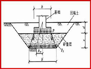 修复地面的砂浆哪有(地基加固材料选择指南) 装饰工装设计 第2张 修复地面的砂浆哪有(地基加固材料选择指南) 装饰工装设计 第2张