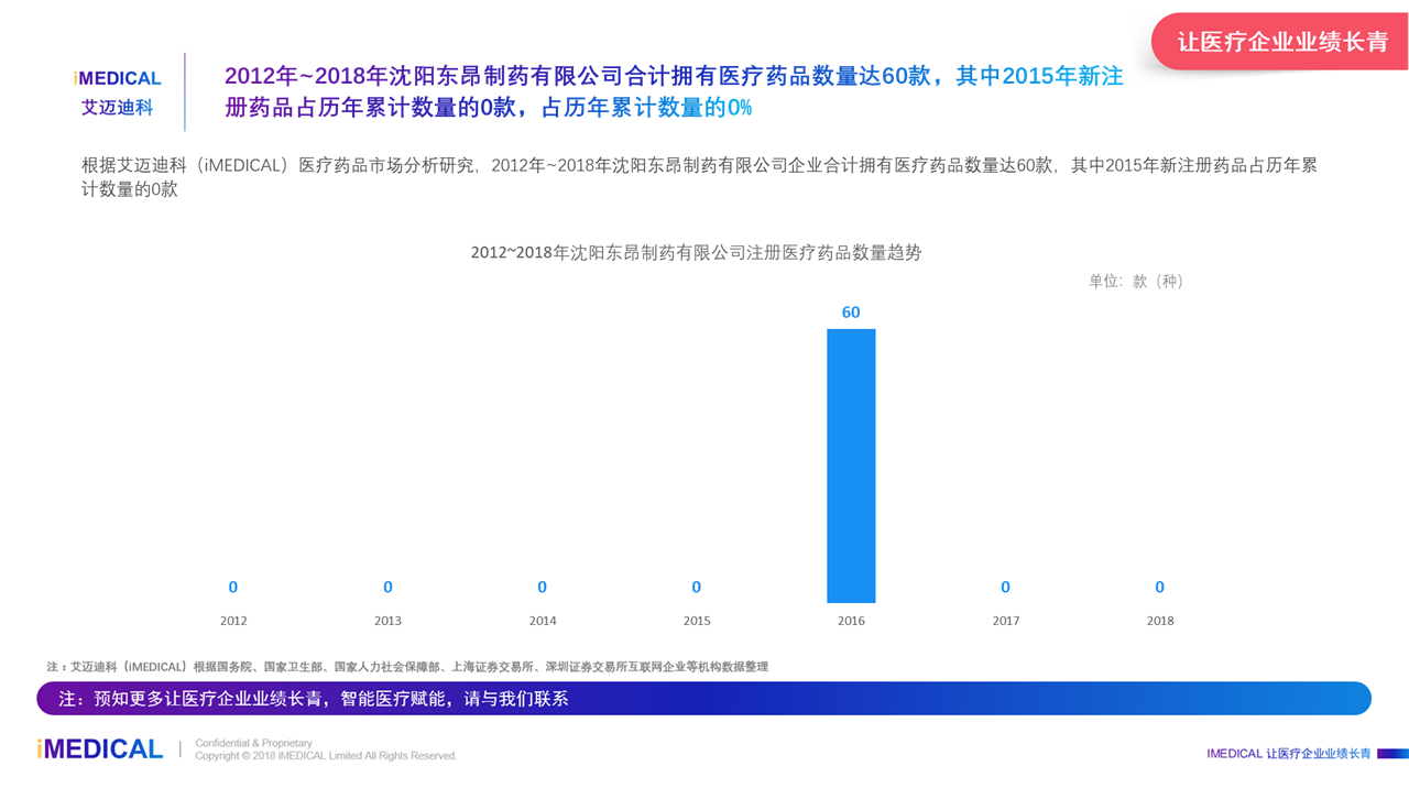 艾迈迪科:2018年中国沈阳东昂制药有限公司医