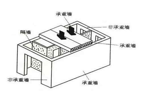 不是承重墙里面为什么有钢筋（非承重墙内为什么会有钢筋？） 钢结构门式钢架施工 第3张