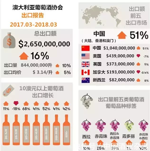 澳大利亚:中国葡萄酒市场志在必得