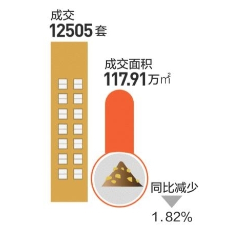 东莞楼市第一季度:购房者\＂转战\＂城区以及滨海片区