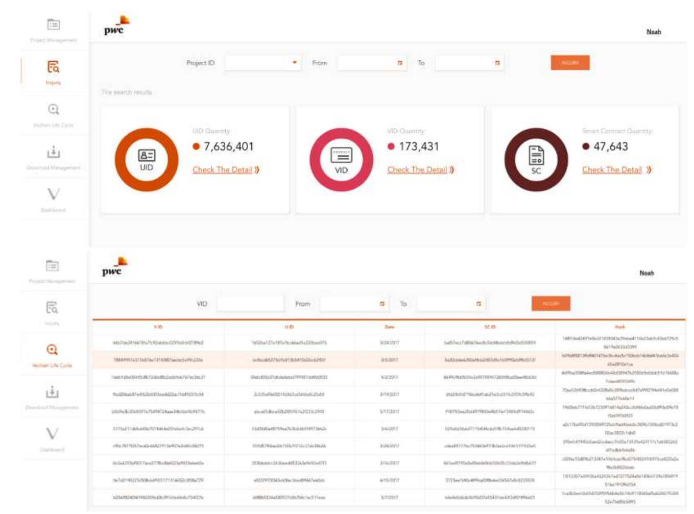 唯链(VeChain):区块链科技时代已然来临,你准备