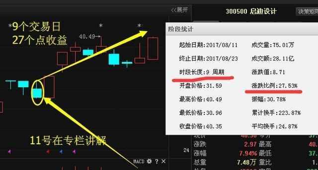 军工大飞机龙头股:启迪设计+索通发展_全球热