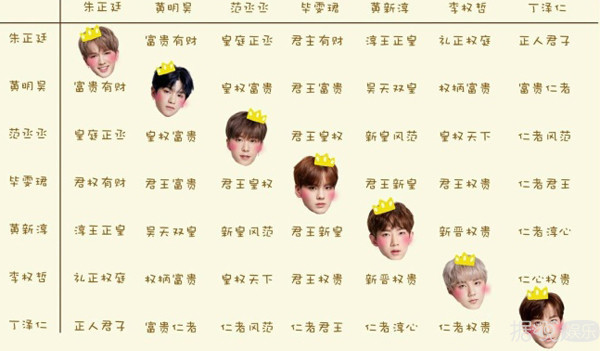 丞妾?贵妃?正妻?服了偶像练习生粉丝起名字的