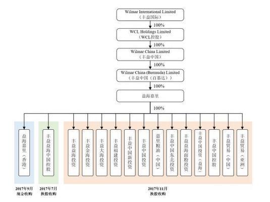 邢臺(tái)觀賞魚市場(chǎng) 水族問(wèn)答