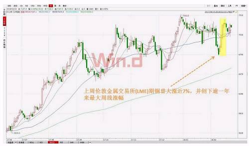 华尔街齐呼:大宗商品春天已到 投资良机不可错过