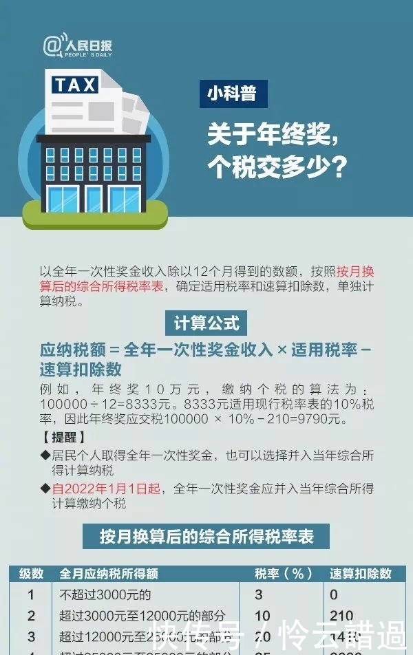 年终奖计算公式