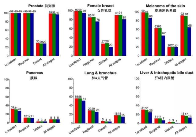 美国 2018 癌症统计报告发布，中美对比结果差异在哪儿
