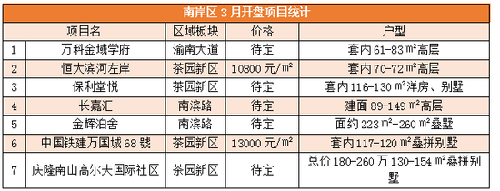 并非皆向北，正值南区万\＂屋\＂生长季