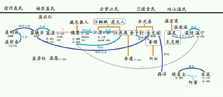 《魔道祖师》人物分析,江澄只有厌世,金光瑶最
