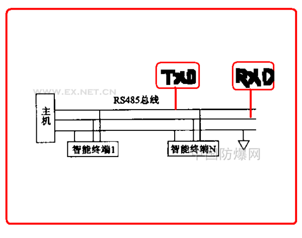 Y188C-Z三相四线费控智能电能表.RXD.TXD分