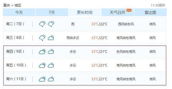 2016年重庆6月9号到6月11号天气预报_360问