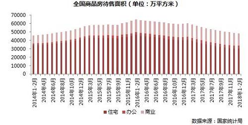 总结展望| 市场走势惯性延续，三四线量价齐升能持续多久 --2018