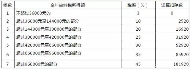 收入总额包括哪些