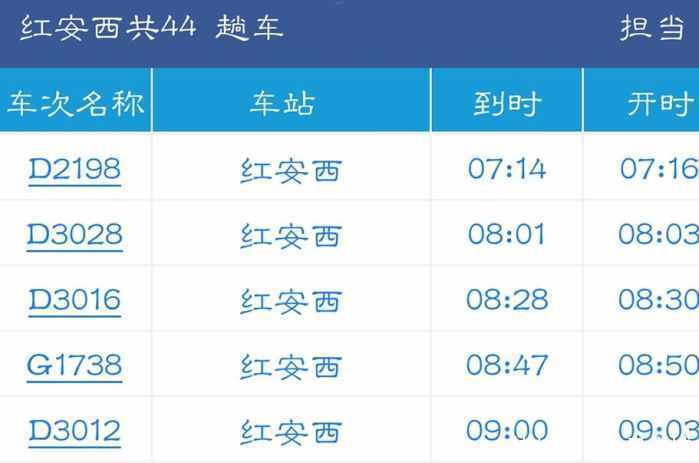 7.1调图红安、麻城车次和高铁均将减少，湖北这2个地方将开复兴号