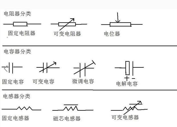 电容,电阻、电感。在电路图中的符号是什么?_