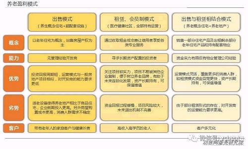 中国养老地产研究报告:企业争夺战略制高点，平台化成趋势