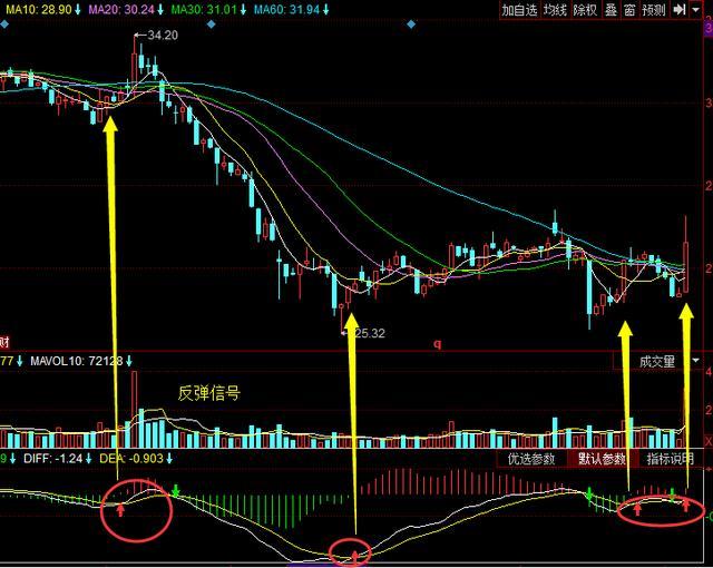 重磅利好消息来袭:000825太钢不锈 000831五