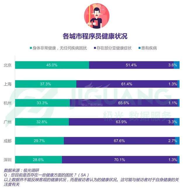 2018中国程序员研究报告