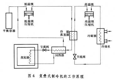 ③ 复叠式制冷机:用不同制冷剂作为工作介质的两台(或数台)单级或两