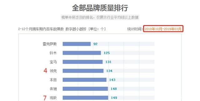 字号排名_字号大小对照表