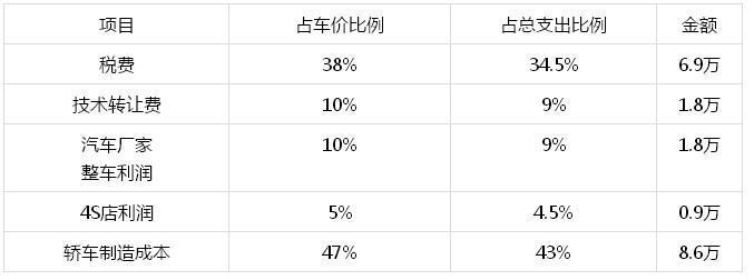 税收主要分为哪几类