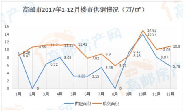 房价一年翻一倍:三四线城市炒房，馅饼还是陷阱?