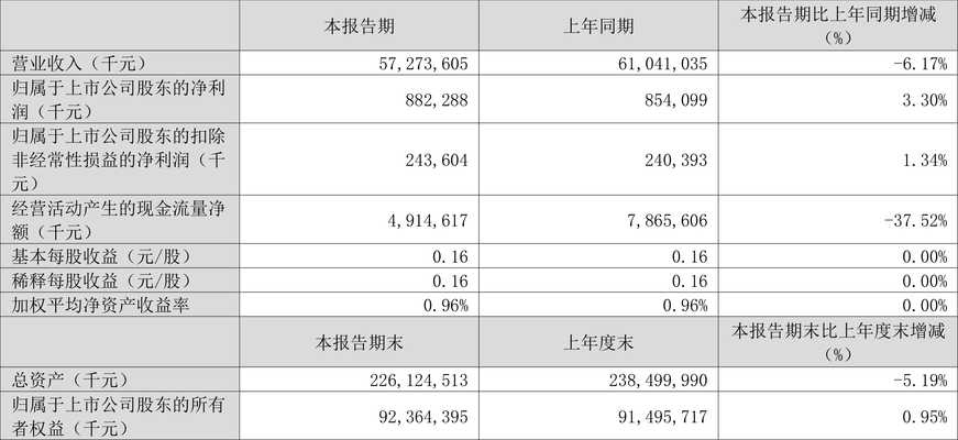 紅龍魚養(yǎng)多久才發(fā)色正常（紅龍魚養(yǎng)多久才發(fā)色正常呢）