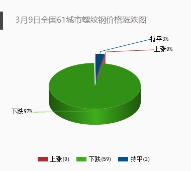 【长江钢铁周观点】全景视角:旺季的四种模式西本新干线