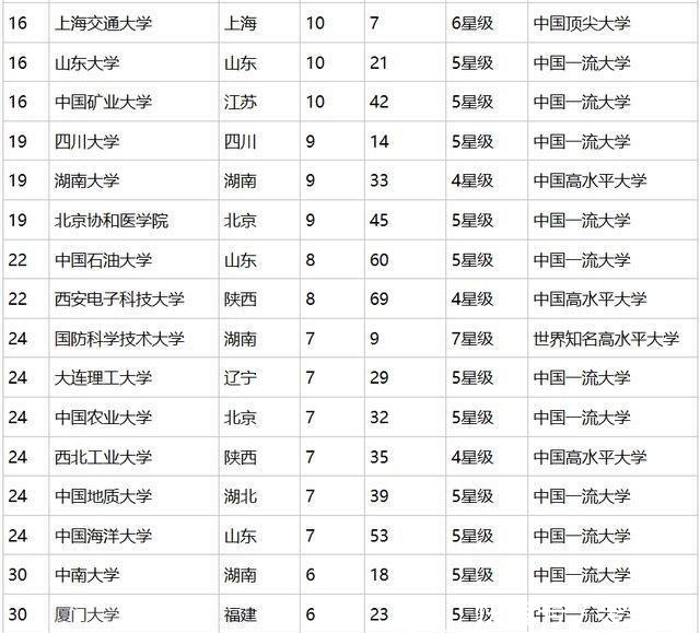 大学院士数量排名_华南农业大学院士