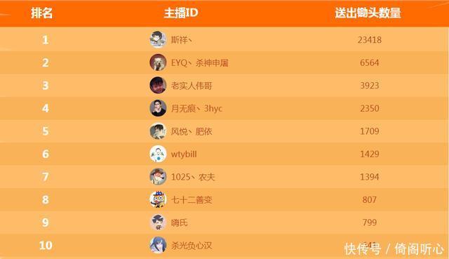 惹得外国玩家想翻墙!《堡垒之夜》与直播平台