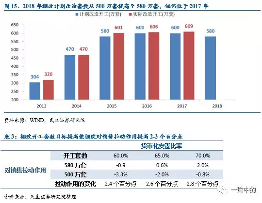 全因素看地产投资:2018年慢下行?