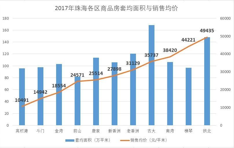 好离奇！这座城市网签暴跌八成 反而全面进入房价万元时代！