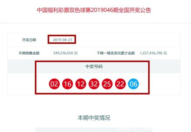 双色球19046期,二等奖132注,这期中奖号码将2