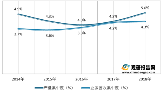 鋼結(jié)構(gòu)公司市場競爭力分析（鋼結(jié)構(gòu)市場競爭格局分析） 結(jié)構(gòu)工業(yè)裝備施工 第5張